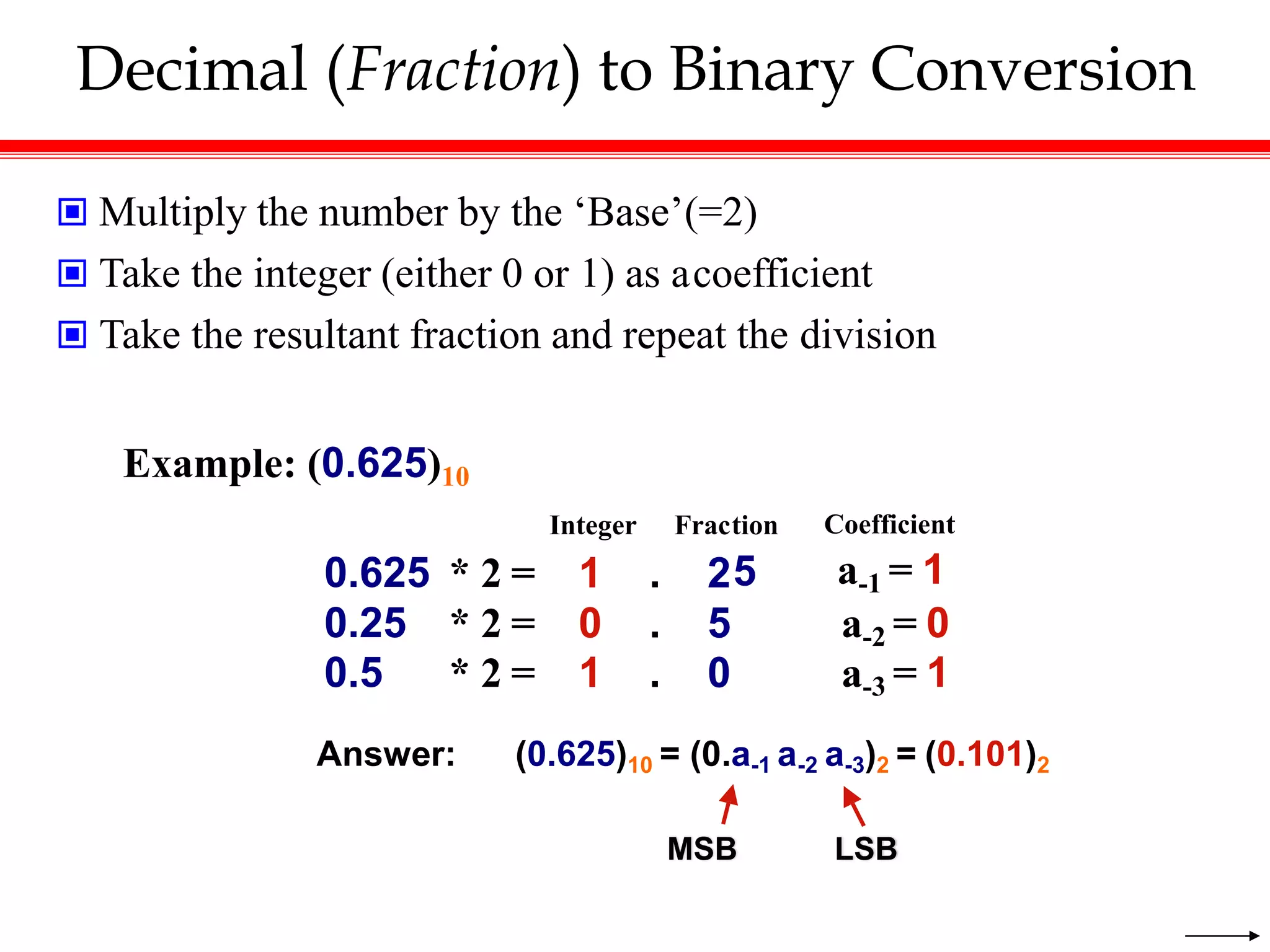Decimal (Fraction) to Binary Conversion
 Multiply the number by the ‘Base’(=2)
 Take the integer (either 0 or 1) as acoefficient
 Take the resultant fraction and repeat the division
Example: (0.625)10
Answer: (0.625)10 = (0.a-1 a-2 a-3)2 = (0.101)2
MSB LSB
Integer Fraction Coefficient
0.625 * 2 = 1 . 25 a-1 = 1
0.25 * 2 = 0 . 5 a-2 = 0
0.5 * 2 = 1 . 0 a-3 = 1
 