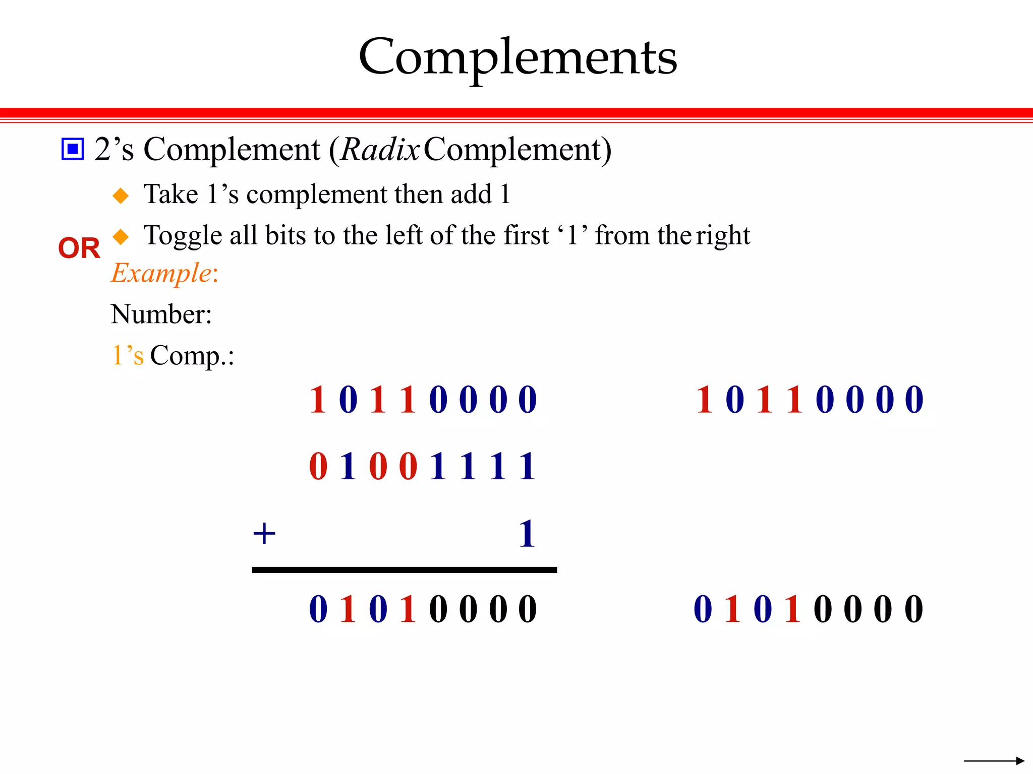 Complements
 2’s Complement (RadixComplement)
 Take 1’s complement then add 1
 Toggle all bits to the left of the first ‘1’ from theright
Example:
Number:
1’s Comp.:
1 0 1 1 0 0 0 0 1 0 1 1 0 0 0 0
0 1 0 0 1 1 1 1
+ 1
0 1 0 1 0 0 0 0 0 1 0 1 0 0 0 0
OR
 