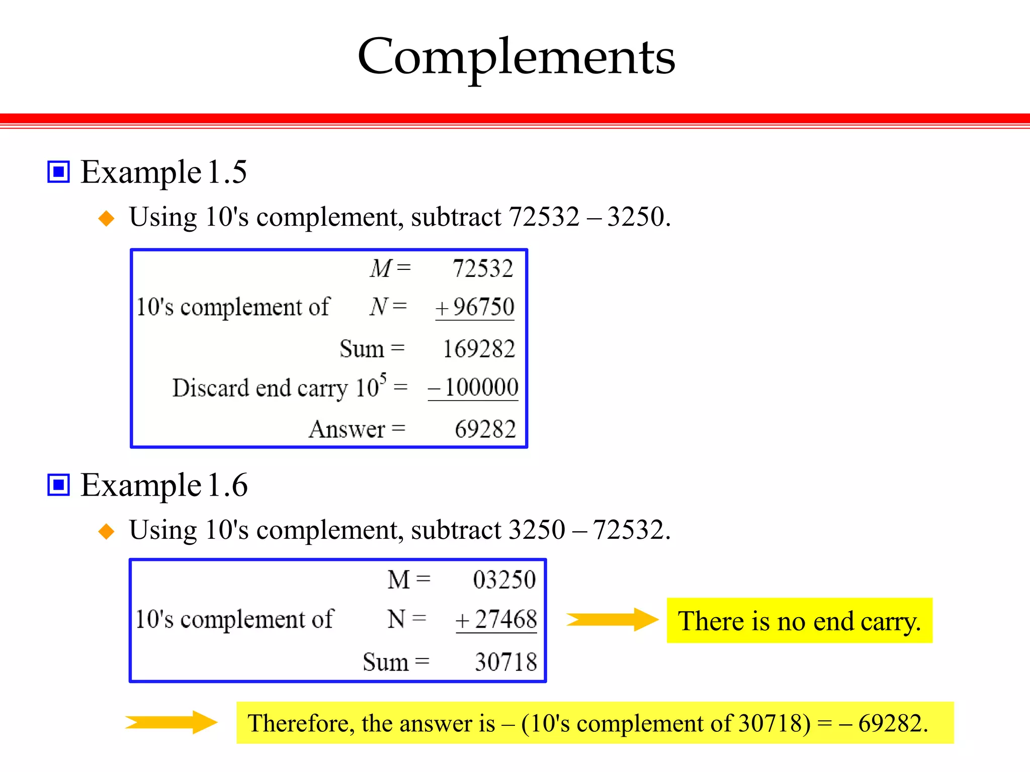 Complements
 Example1.5
 Using 10's complement, subtract 72532 – 3250.
 Example1.6
 Using 10's complement, subtract 3250 – 72532.
There is no end carry.
Therefore, the answer is – (10's complement of 30718) =  69282.
 