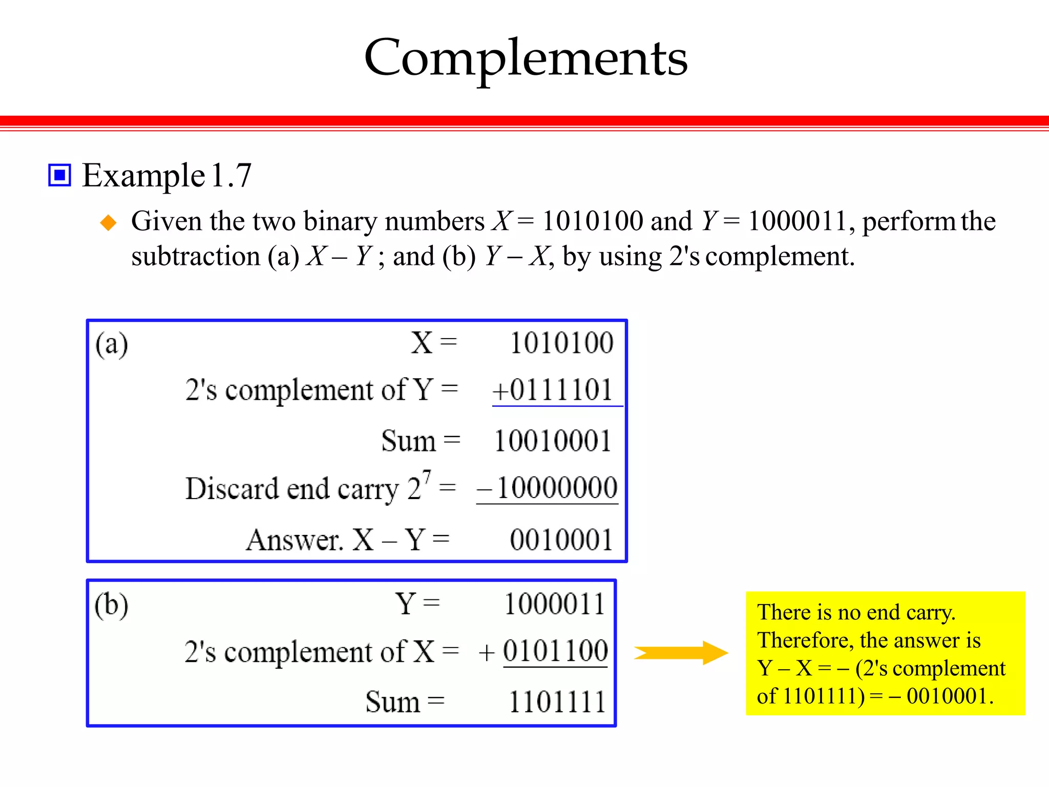 Complements
 Example1.7
 Given the two binary numbers X = 1010100 and Y = 1000011, performthe
subtraction (a) X – Y ; and (b) Y  X, by using 2's complement.
There is no end carry.
Therefore, the answer is
Y – X =  (2's complement
of 1101111) =  0010001.
 