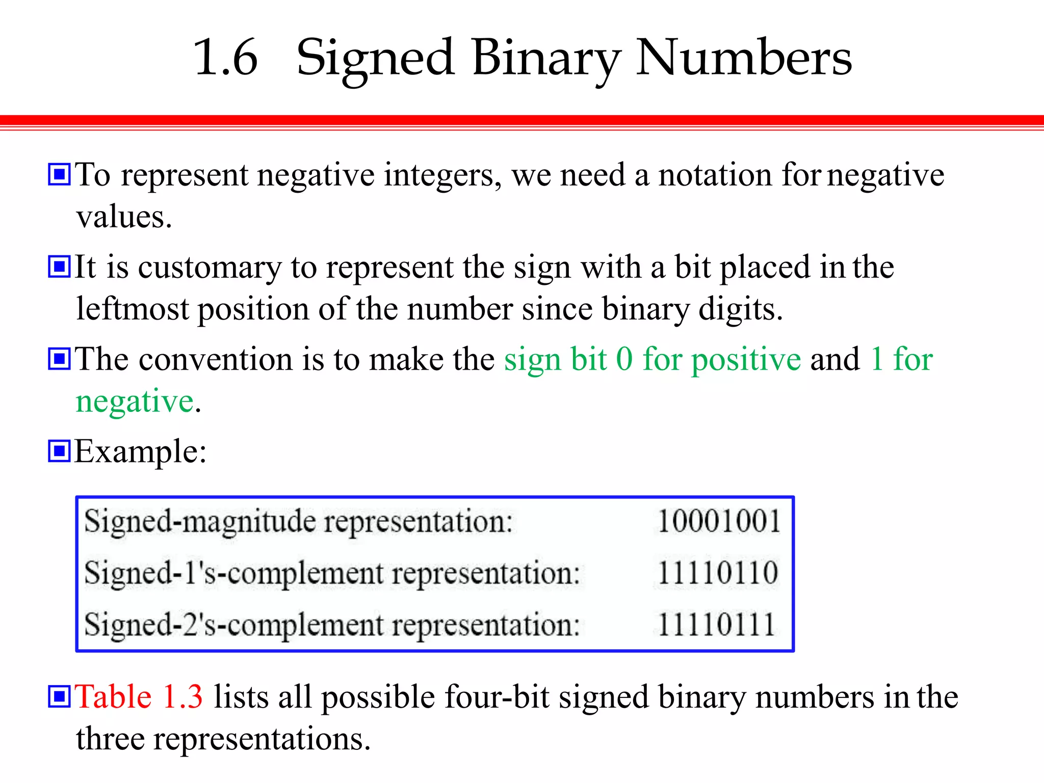 1.6 Signed Binary Numbers
To represent negative integers, we need a notation for negative
values.
It is customary to represent the sign with a bit placed in the
leftmost position of the number since binary digits.
The convention is to make the sign bit 0 for positive and 1 for
negative.
Example:
Table 1.3 lists all possible four-bit signed binary numbers in the
three representations.
 