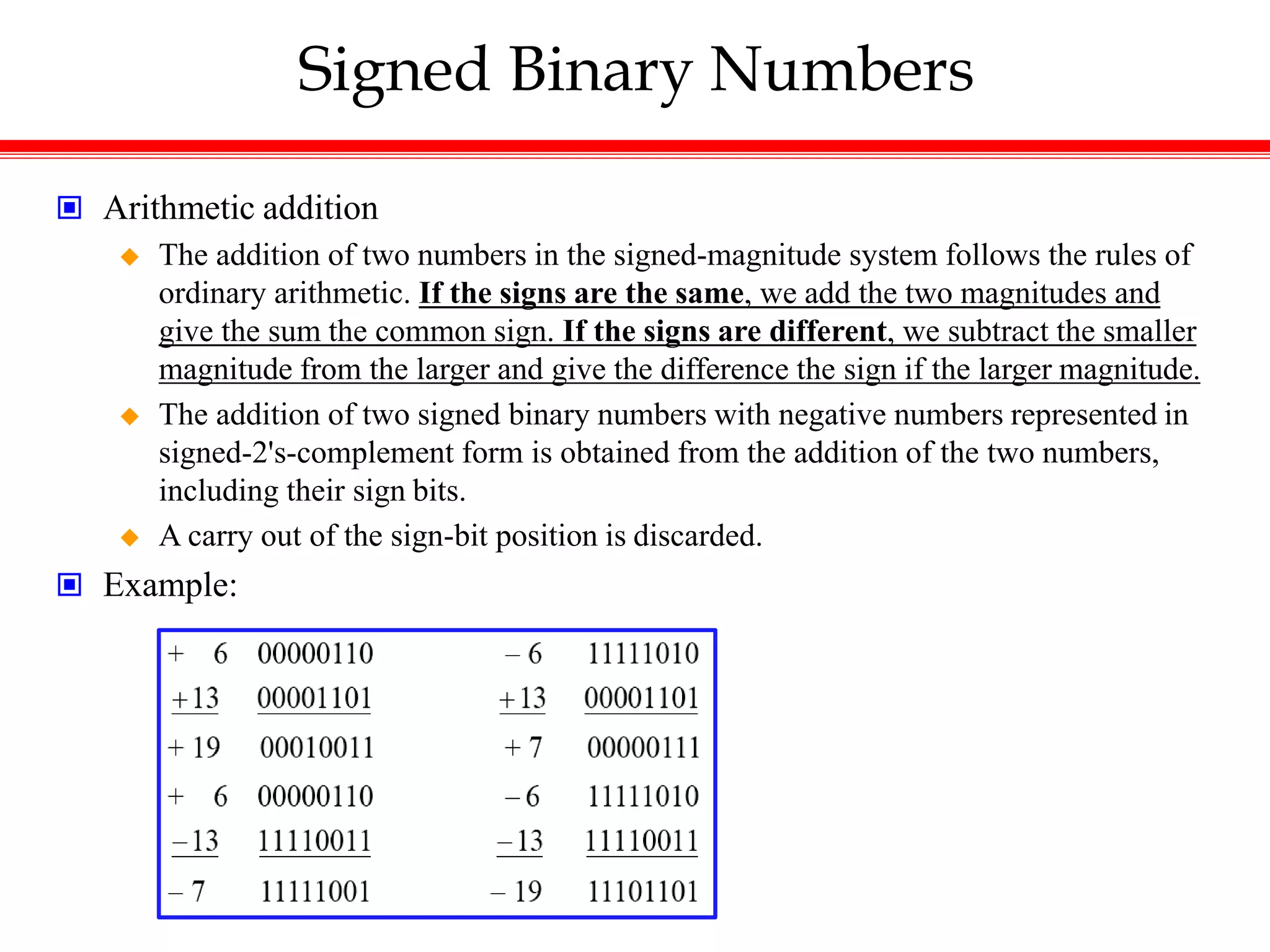 Signed Binary Numbers
 Arithmetic addition
 The addition of two numbers in the signed-magnitude system follows the rules of
ordinary arithmetic. If the signs are the same, we add the two magnitudes and
give the sum the common sign. If the signs are different, we subtract the smaller
magnitude from the larger and give the difference the sign if the larger magnitude.
 The addition of two signed binary numbers with negative numbers represented in
signed-2's-complement form is obtained from the addition of the two numbers,
including their sign bits.
 A carry out of the sign-bit position is discarded.
 Example:
 
