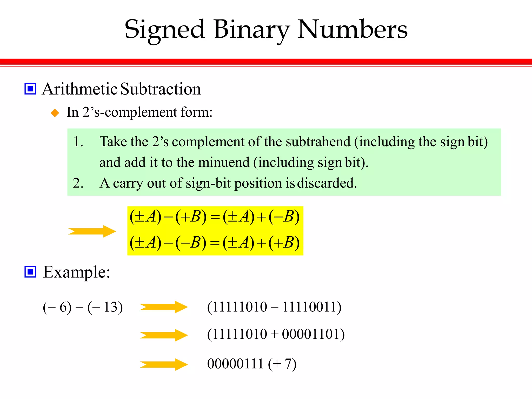 Signed Binary Numbers
 ArithmeticSubtraction
 In 2’s-complement form:
1. Take the 2’s complement of the subtrahend (including the sign bit)
and add it to the minuend (including sign bit).
2. A carry out of sign-bit position isdiscarded.
(A)(B) (A)(B)
(A)(B)  (A)(B)
 Example:
( 6)  ( 13) (11111010  11110011)
(11111010 + 00001101)
00000111 (+ 7)
 