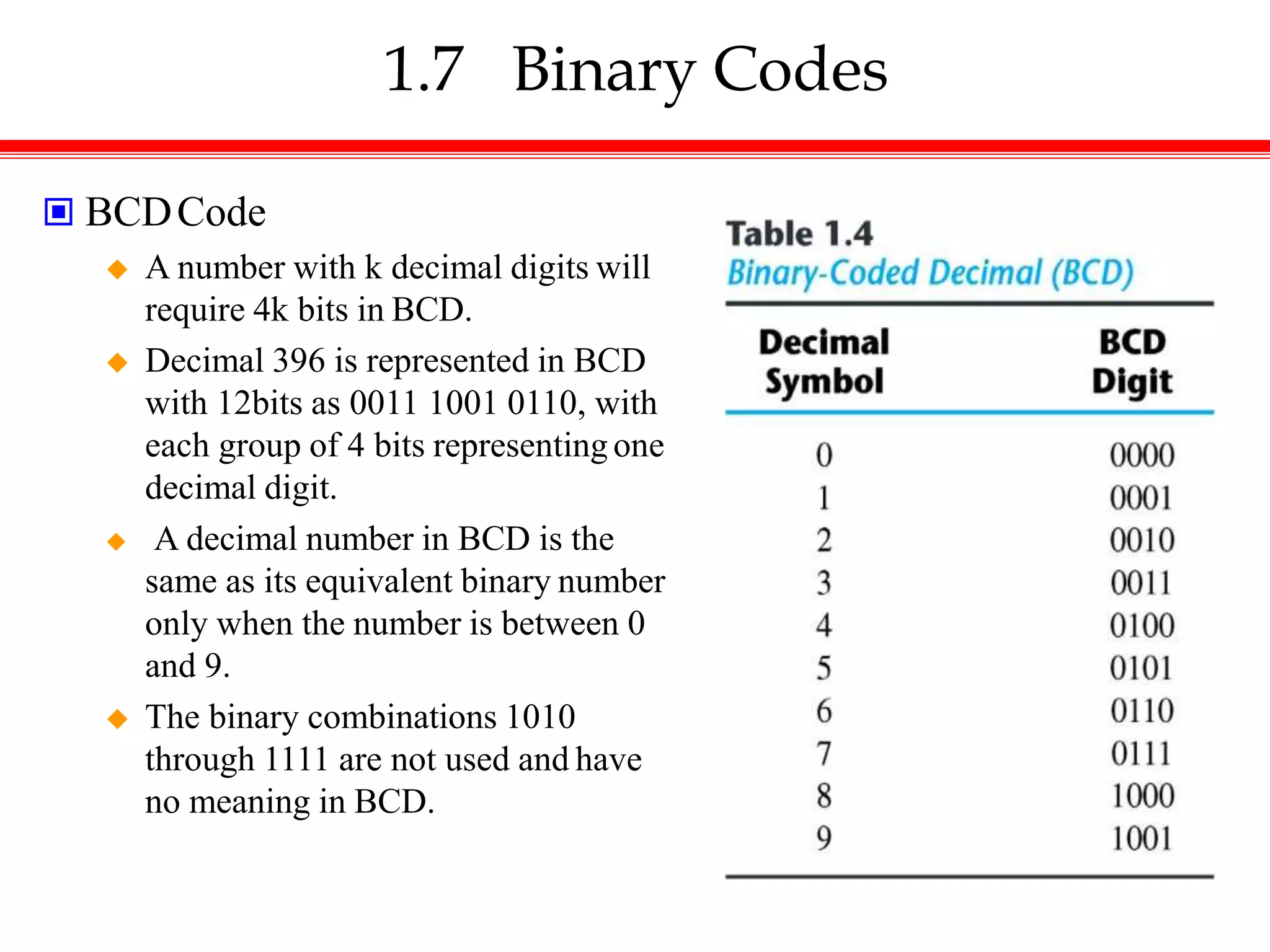 1.7 Binary Codes
 BCDCode
 A number with k decimal digits will
require 4k bits in BCD.
 Decimal 396 is represented in BCD
with 12bits as 0011 1001 0110, with
each group of 4 bits representing one
decimal digit.
 A decimal number in BCD is the
same as its equivalent binary number
only when the number is between 0
and 9.
 The binary combinations 1010
through 1111 are not used and have
no meaning in BCD.
 