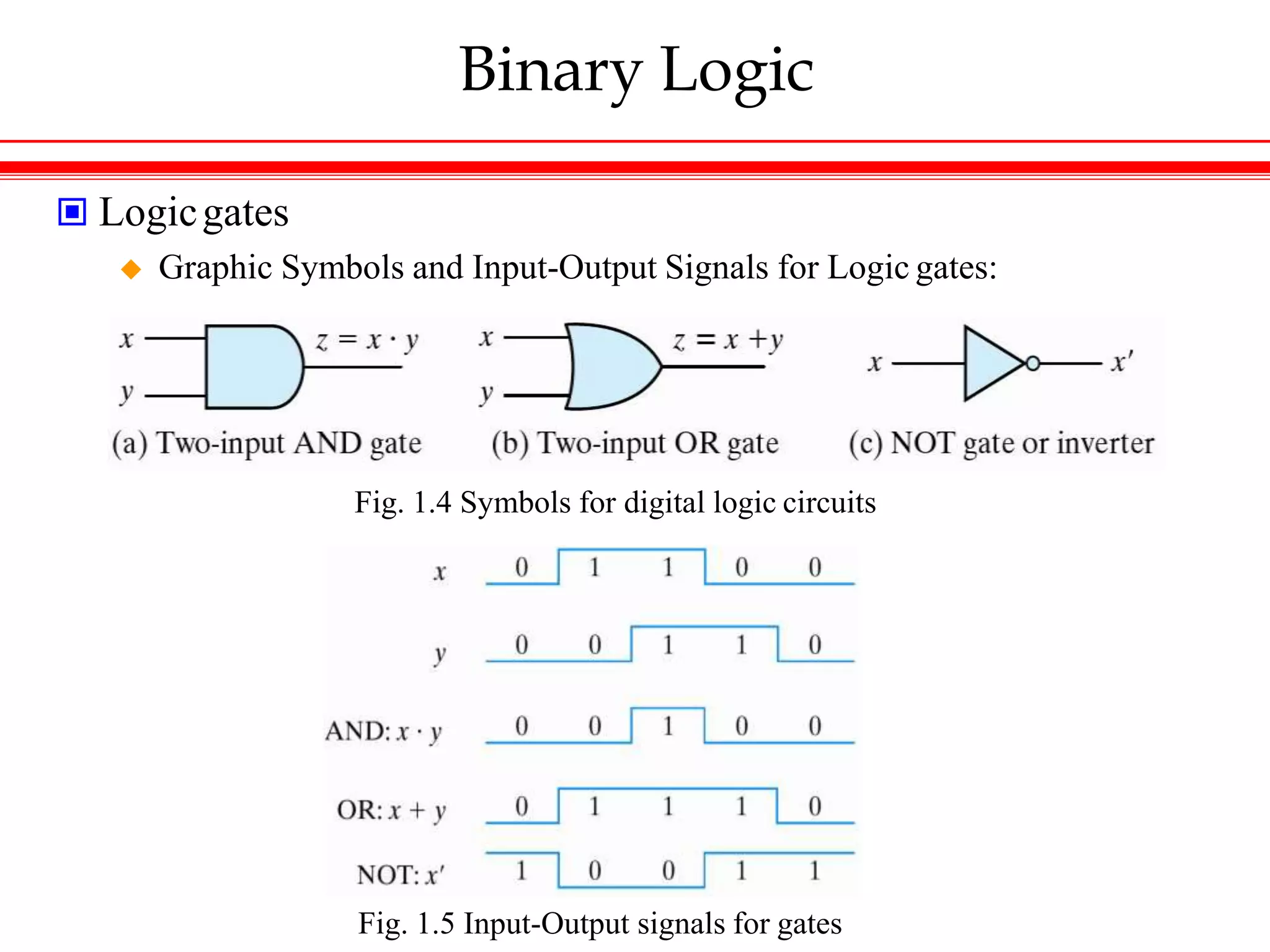 Binary Logic
 Logicgates
 Graphic Symbols and Input-Output Signals for Logic gates:
Fig. 1.4 Symbols for digital logic circuits
Fig. 1.5 Input-Output signals for gates
 