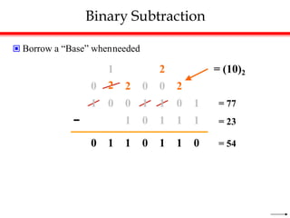Binary Subtraction
 Borrow a “Base” whenneeded
1 2 = (10)2
0 2 2 0 0 2
1 0 0 1 1 0 1 = 77
− 1 0 1 1 1 = 23
0 1 1 0 1 1 0 = 54
 