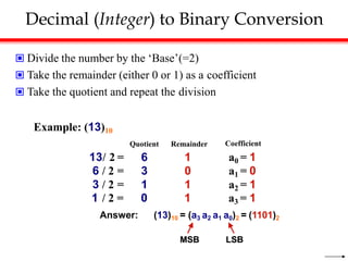 Decimal (Integer) to Binary Conversion
 Divide the number by the ‘Base’(=2)
 Take the remainder (either 0 or 1) as a coefficient
 Take the quotient and repeat the division
Example: (13)10
Quotient Remainder Coefficient
13/ 2 = 6 1 a0 = 1
6 / 2 = 3 0 a1 = 0
3 / 2 = 1 1 a2 = 1
1 / 2 = 0
Answer:
1 a3 = 1
(13)10 = (a3 a2 a1 a0)2 = (1101)2
MSB LSB
 