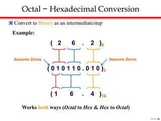 Octal − Hexadecimal Conversion
( 0 1 0 1 1 0 . 0 1 0 )2
( 1 6 . 4 )16
Assume Zeros
Works both ways (Octal to Hex & Hex to Octal)
 Convert to Binary as an intermediatestep
Example:
( 2 6 . 2 )8
Assume Zeros
 