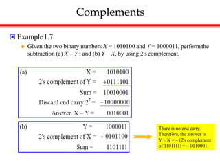 Complements
 Example1.7
 Given the two binary numbers X = 1010100 and Y = 1000011, performthe
subtraction (a) X – Y ; and (b) Y  X, by using 2's complement.
There is no end carry.
Therefore, the answer is
Y – X =  (2's complement
of 1101111) =  0010001.
 