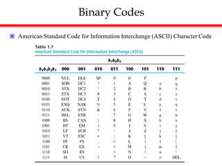 Binary Codes
 American Standard Code for Information Interchange (ASCII) Character Code
 