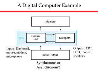 A Digital Computer Example
Synchronous or
Asynchronous?
Inputs: Keyboard,
mouse, modem,
microphone
Outputs: CRT,
LCD, modem,
speakers
Memory
Control
unit Datapath
Input/Output
CPU
 