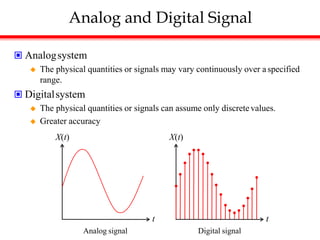 Analog and Digital Signal
t t
 Analogsystem
 The physical quantities or signals may vary continuously over aspecified
range.
 Digitalsystem
 The physical quantities or signals can assume only discretevalues.
 Greater accuracy
X(t) X(t)
Analog signal Digital signal
 