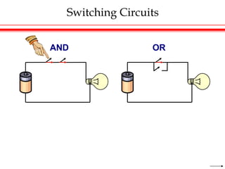 Switching Circuits
AND OR
 