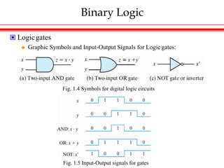 Binary Logic
 Logicgates
 Graphic Symbols and Input-Output Signals for Logic gates:
Fig. 1.4 Symbols for digital logic circuits
Fig. 1.5 Input-Output signals for gates
 