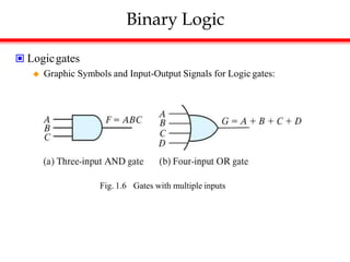 Binary Logic
 Logicgates
 Graphic Symbols and Input-Output Signals for Logic gates:
Fig. 1.6 Gates with multiple inputs
 