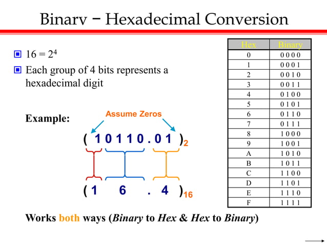 Chapter 1 digital systems and binary numbers