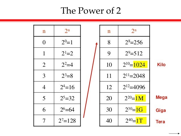 Chapter 1 digital systems and binary numbers