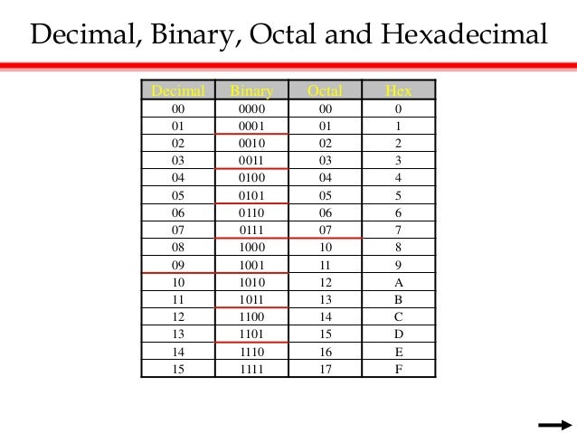Chapter 1 digital systems and binary numbers