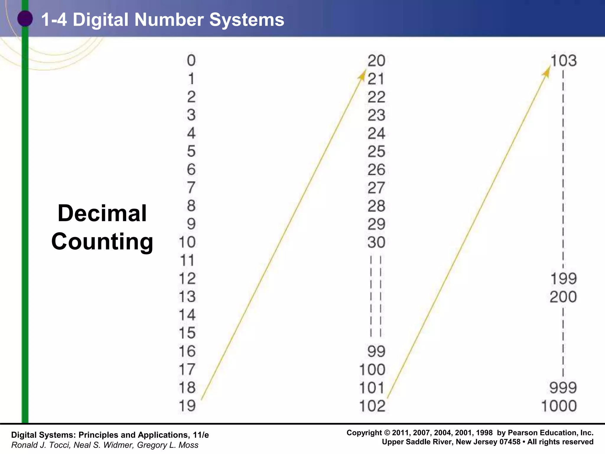 Chapter 1_Digital Systems and Binary Numbers.ppt