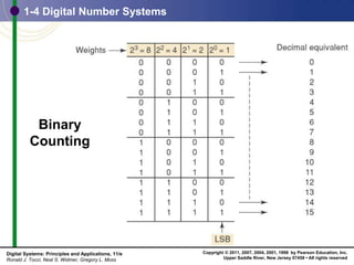 Chapter 1_Digital Systems and Binary Numbers.ppt
