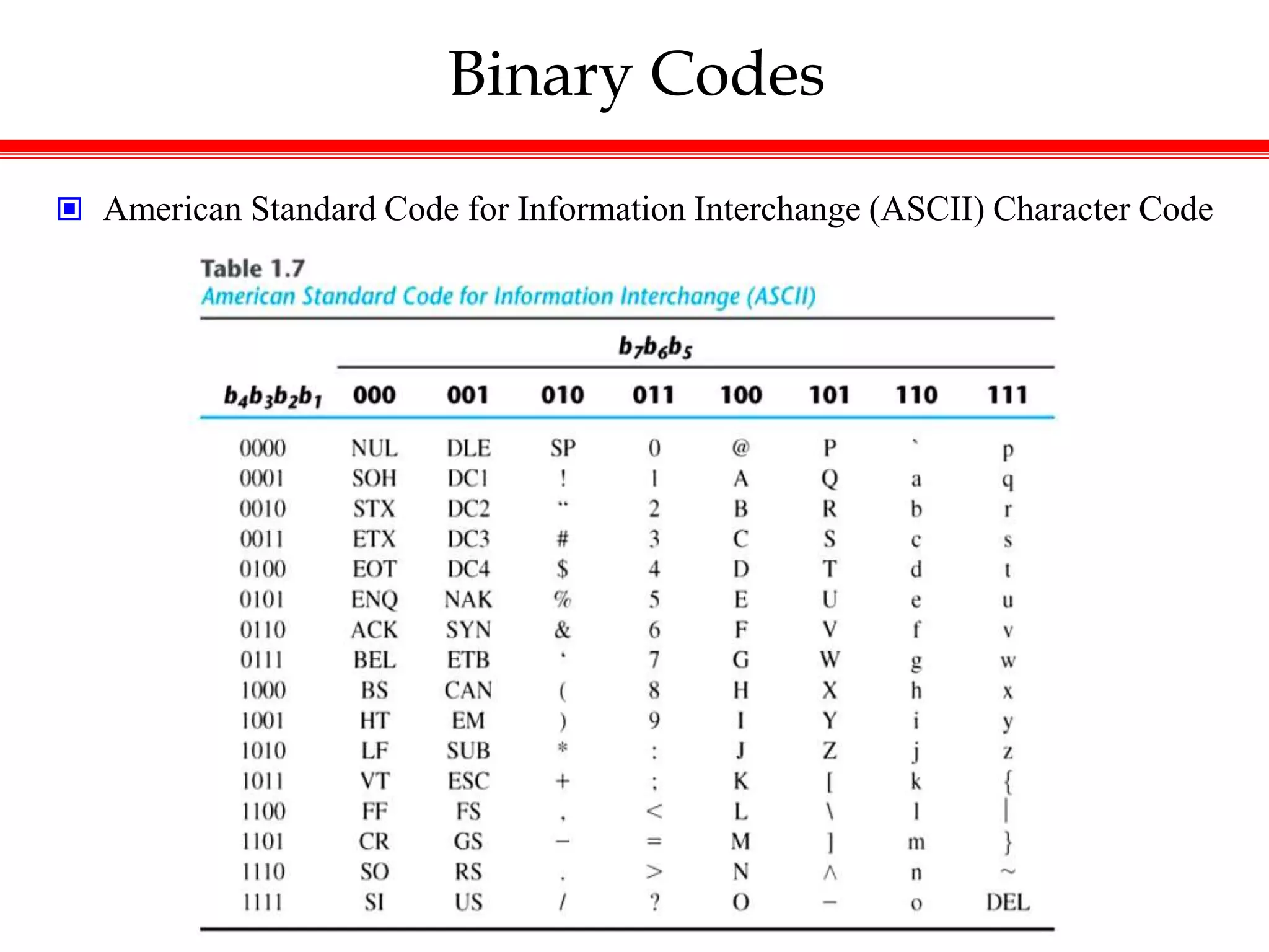 Chapter 1 Digital Systems and Binary Numbers.ppt