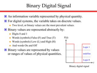 Binary Digital Signal
 An information variable represented by physical quantity.
 For digital systems, the variable takes on discrete values.
 Two level, or binary values are the most prevalent values.
 Binary values are represented abstractly by:
 Digits 0 and 1
 Words (symbols) False (F) and True (T)
 Words (symbols) Low (L) and High (H)
 And words On and Off
 Binary values are represented by values
or ranges of values of physical quantities.
t
V(t)
Binary digital signal
Logic 1
Logic 0
undefine
 