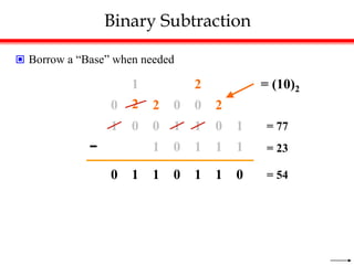 Binary Subtraction
 Borrow a “Base” when needed
0 0 1
1
1
0
1
1
1
1 0
−
0
1
0
1 1 1
0
= (10)2
2
2
2 2
1
0
0
0
1
= 77
= 23
= 54
 
