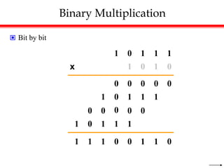 Binary Multiplication
 Bit by bit
0
1 1 1 1
0
1 1 0
0
0 0 0 0
0
1 1 1 1
0
1 1 1 1
0 0 0
0
0
0
1
1
0
1
1
1 0
x
 