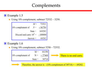 Complements
 Example 1.5
 Using 10's complement, subtract 72532 – 3250.
 Example 1.6
 Using 10's complement, subtract 3250 – 72532.
There is no end carry.
Therefore, the answer is – (10's complement of 30718) =  69282.
 