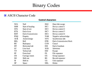 Binary Codes
 ASCII Character Code
 