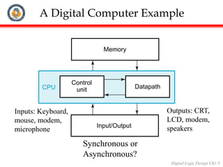 Digital Logic Design Ch1-5
A Digital Computer Example
Synchronous or
Asynchronous?
Inputs: Keyboard,
mouse, modem,
microphone
Outputs: CRT,
LCD, modem,
speakers
Memory
Control
unit Datapath
Input/Output
CPU
 