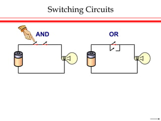 Switching Circuits
AND OR
 