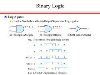 Binary Logic
 Logic gates
 Graphic Symbols and Input-Output Signals for Logic gates:
Fig. 1.4 Symbols for digital logic circuits
Fig. 1.5 Input-Output signals for gates
 