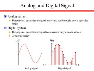 Analog and Digital Signal
 Analog system
 The physical quantities or signals may vary continuously over a specified
range.
 Digital system
 The physical quantities or signals can assume only discrete values.
 Greater accuracy
t
X(t)
t
X(t)
Analog signal Digital signal
 
