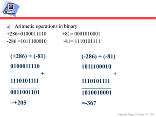 Chapter_1_Digital_Systems_and_Binary_Numbers2.ppt