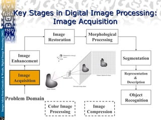 chapter 1 digital IMage Processing for Beginners.ppt