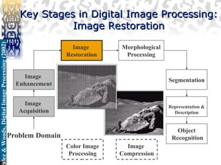 chapter 1 digital Imaging Processsing for Beginners.ppt