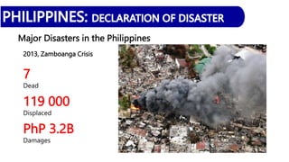 Major Disasters in the Philippines
2013, Zamboanga Crisis
7
Dead
119 000
Displaced
PhP 3.2B
Damages
 