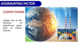CLIMATE CHANGE
Largely due to the
emission of
greenhouse gases
such as carbon
dioxide.
 