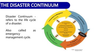 Disaster Continuum -
refers to the life cycle
of a disaster.
Also called as
emergency
management cycle.
 