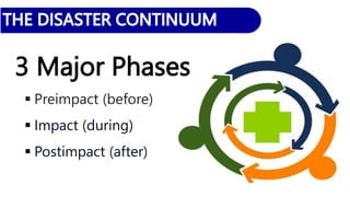 3 Major Phases
 Preimpact (before)
 Impact (during)
 Postimpact (after)
 