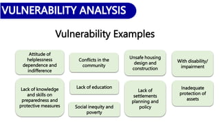 Vulnerability Examples
Unsafe housing
design and
construction
Conflicts in the
community
Lack of
settlements
planning and
policy
Lack of education
Lack of knowledge
and skills on
preparedness and
protective measures
Attitude of
helplessness
dependence and
indifference
Social inequity and
poverty
With disability/
impairment
Inadequate
protection of
assets
 