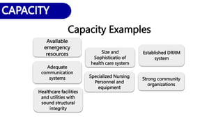 Established DRRM
system
Size and
Sophisticatio of
health care system
Strong community
organizations
Specialized Nursing
Personnel and
equipment
Adequate
communication
systems
Available
emergency
resources
Healthcare facilities
and utilities with
sound structural
integrity
Capacity Examples
 