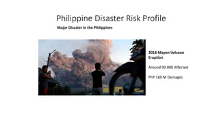 Philippine Disaster Risk Profile
Major Disaster in the Philippines
2018 Mayon Volcano
Eruption
Around 90 000 Affected
PhP 166 M Damages
 