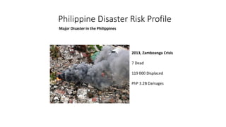Philippine Disaster Risk Profile
Major Disaster in the Philippines
2013, Zamboanga Crisis
7 Dead
119 000 Displaced
PhP 3.2B Damages
 