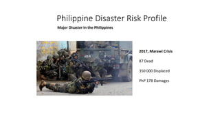 Philippine Disaster Risk Profile
Major Disaster in the Philippines
2017, Marawi Crisis
87 Dead
350 000 Displaced
PhP 17B Damages
 