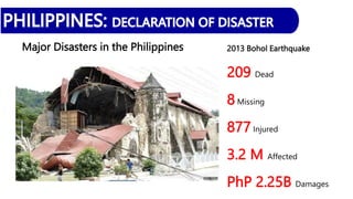 Major Disasters in the Philippines 2013 Bohol Earthquake
209 Dead
8 Missing
877Injured
3.2 M Affected
PhP 2.25B Damages
 