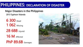 Major Disasters in the Philippines
2013 Typhoon Yolanda
6 300 Dead
1 062 Missing
28 688 Injured
16 M Affected
PhP 89.6B Damages
 
