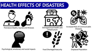 Premature Deaths, Injuries and Illnesses Damaged local health care
Infrastructure
Increased Risk of Communicable
Diseases
Psychological, emotional, and social impacts Food Shortage/Insecurity Displaced Population
 