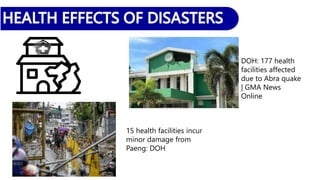 DOH: 177 health
facilities affected
due to Abra quake
| GMA News
Online
15 health facilities incur
minor damage from
Paeng: DOH
 
